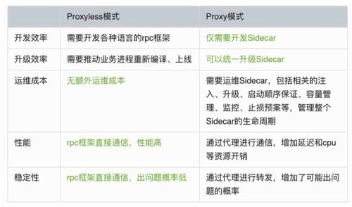 微服务间消息队列调用调试指南——以海口信息系统集成服务为例